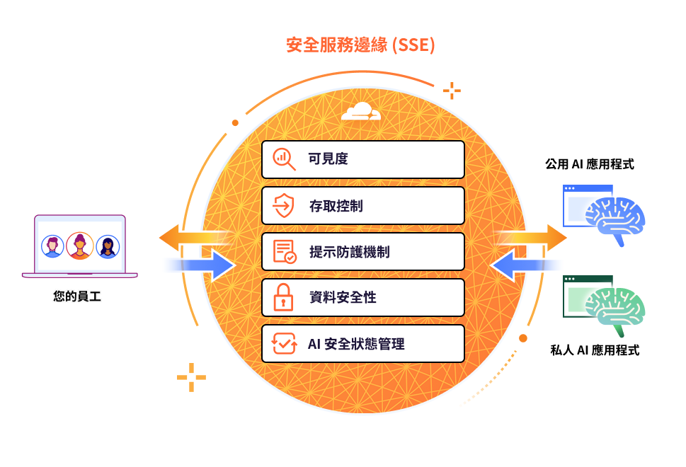 SSE - 圖表